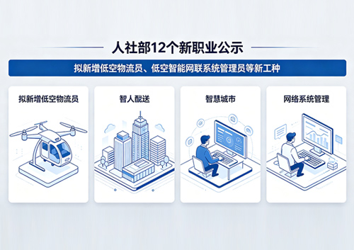 人社部12个新职业公示，拟新增低空物流员、低空智能网联系统管理员等新工种